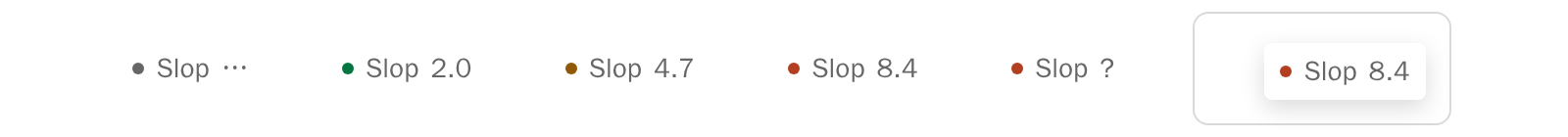 Six chip states: scoring in progress, clean, borderline, slop, classifier unreachable, and the floating chip on a media post.